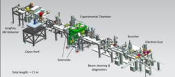 Figure 1: Overview of the REGAE accelerator.